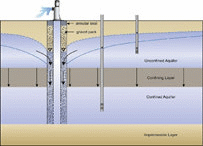 Advances in Aquifer Testing for Improved Site Characterization