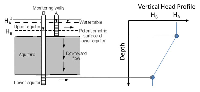 A multidisciplinary-based conceptual model of a fractured sedimentary  bedrock aquitard: improved prediction of aquitard integrity